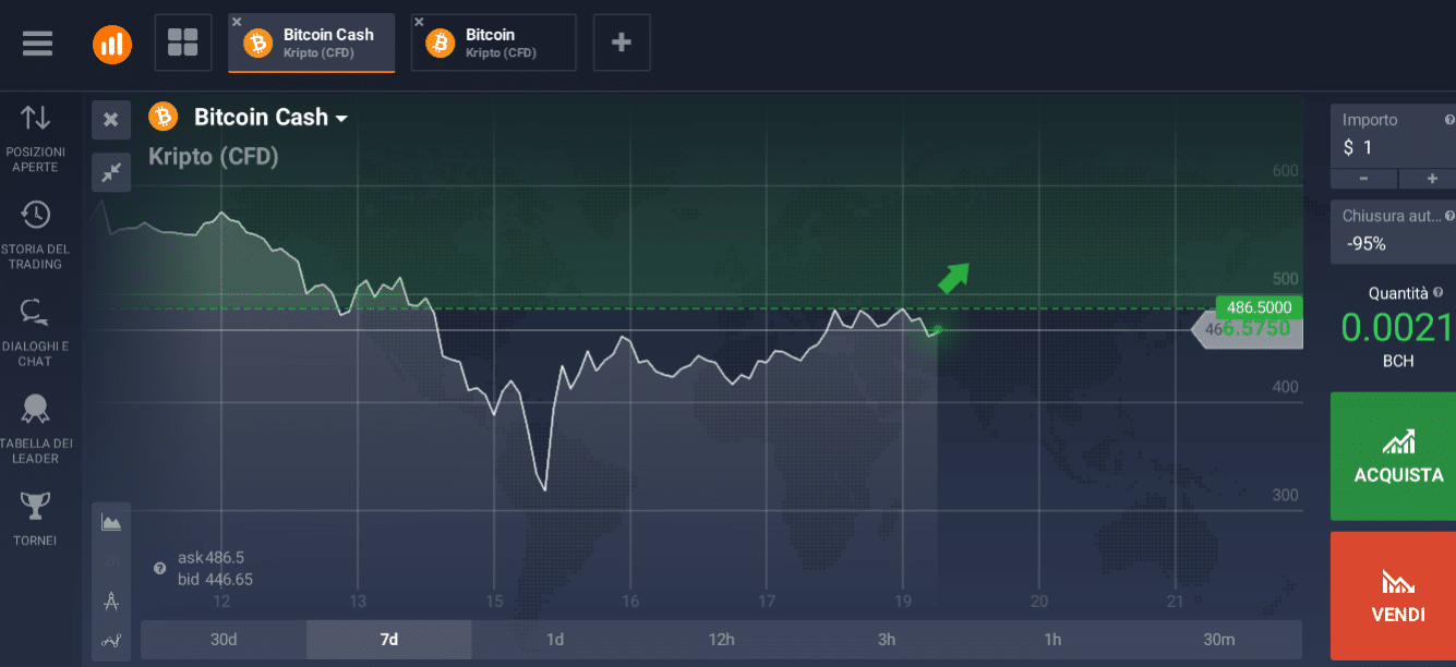bitcoin cash acquisto online bitcoin cash acquisto