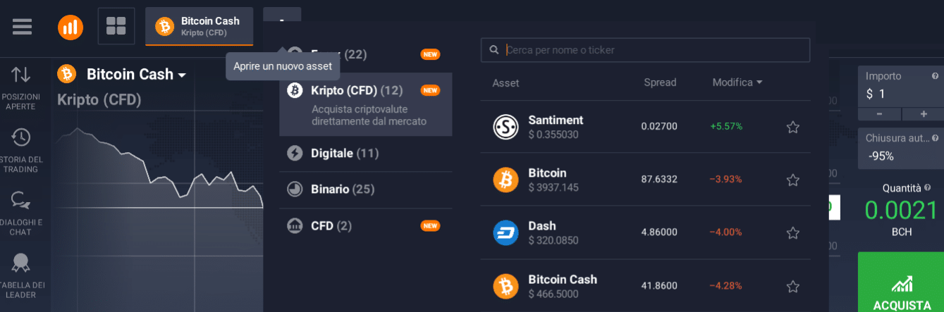 bitcoin cash menù online bitcoin cash menù