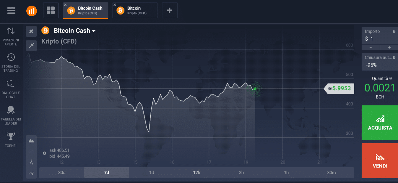 bitcoin cash online bitcoin cash