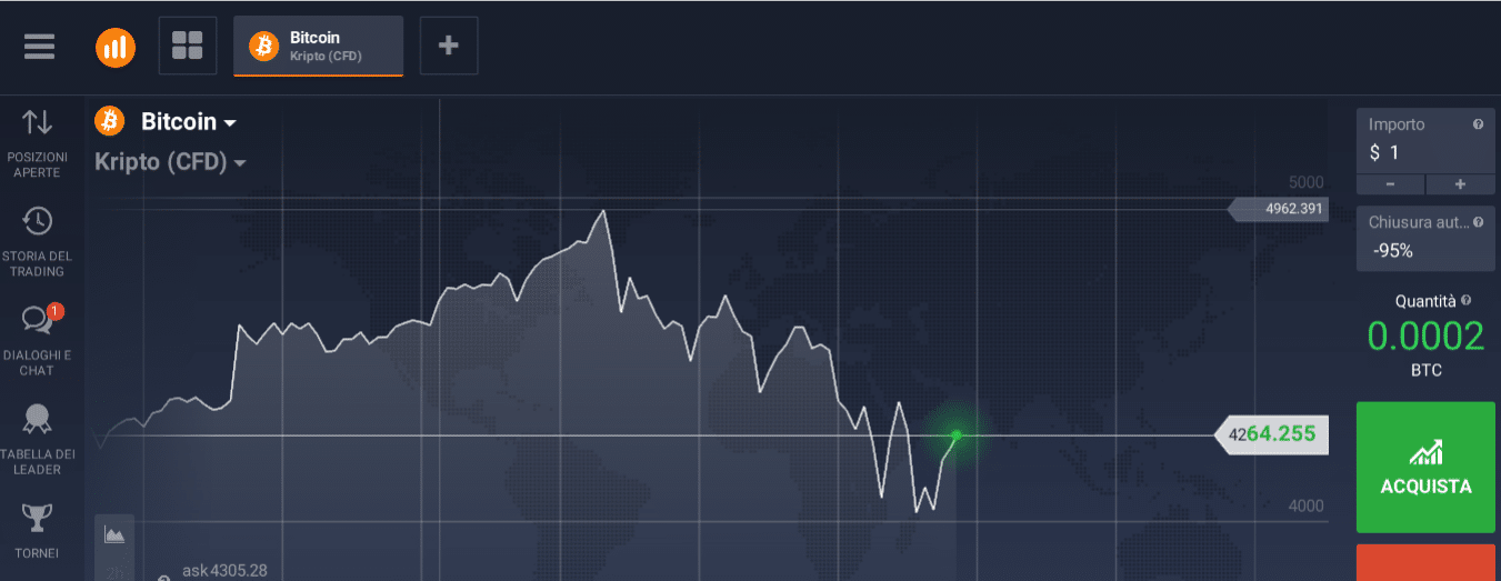 bitcoin trading online bitcoin trading