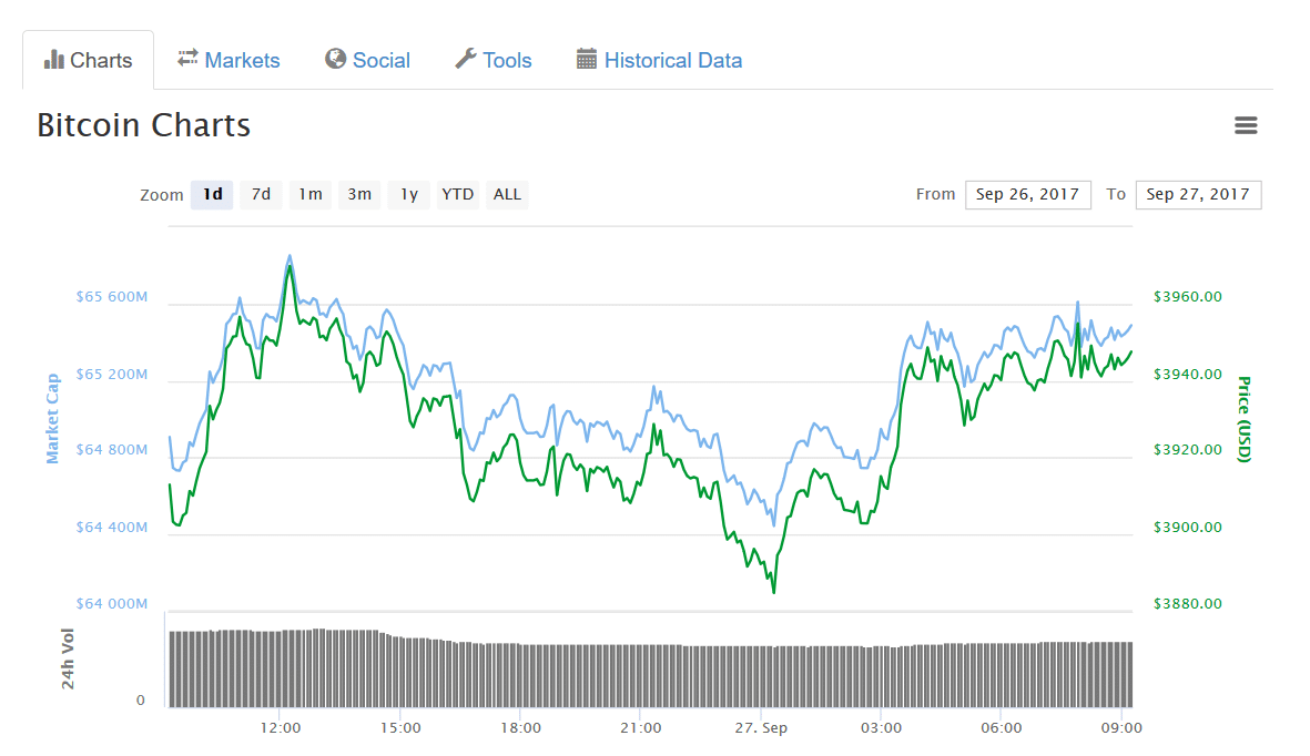 grafico bitcoin online grafico bitcoin