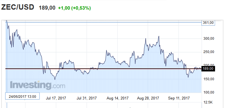 massimo zcash trading massimo zcash