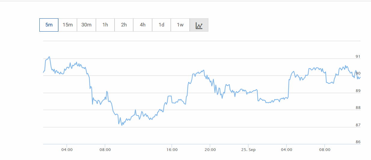 monero grafico online monero grafico