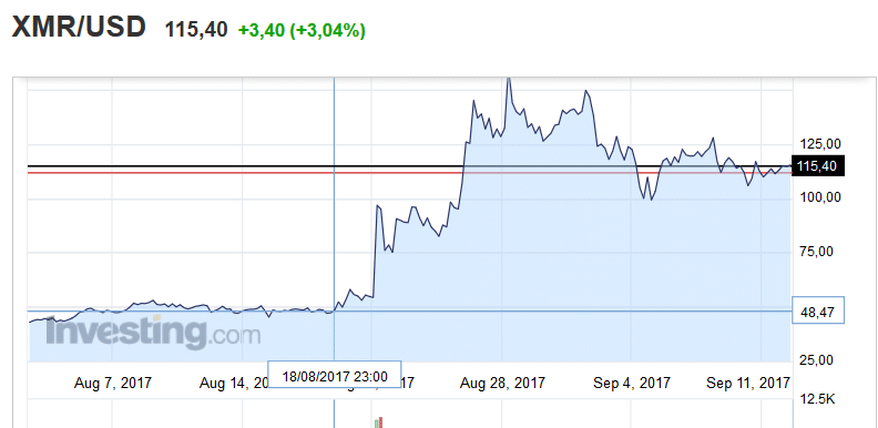 grafico monero monero grafico