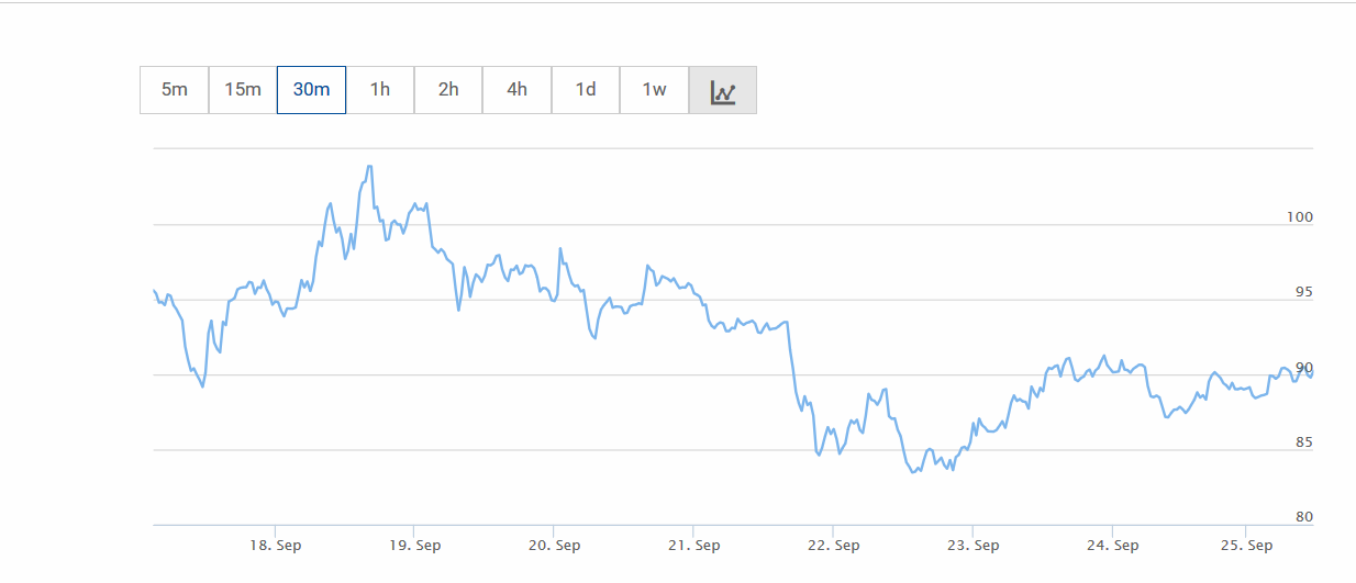 monero trend online monero trend