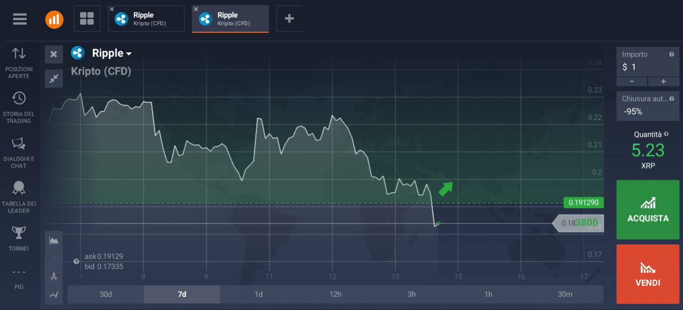 ripple acquisto online ripple acquisto