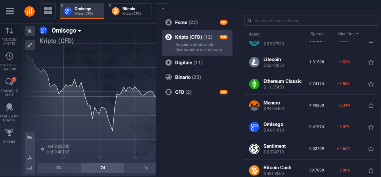 omisego trading online omisego trading