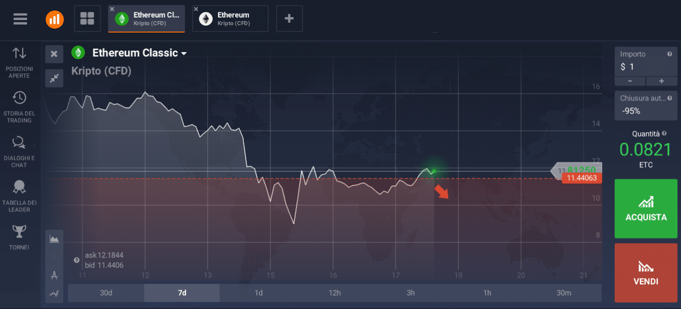 vendita online ethereum classic vendita ethereum classic