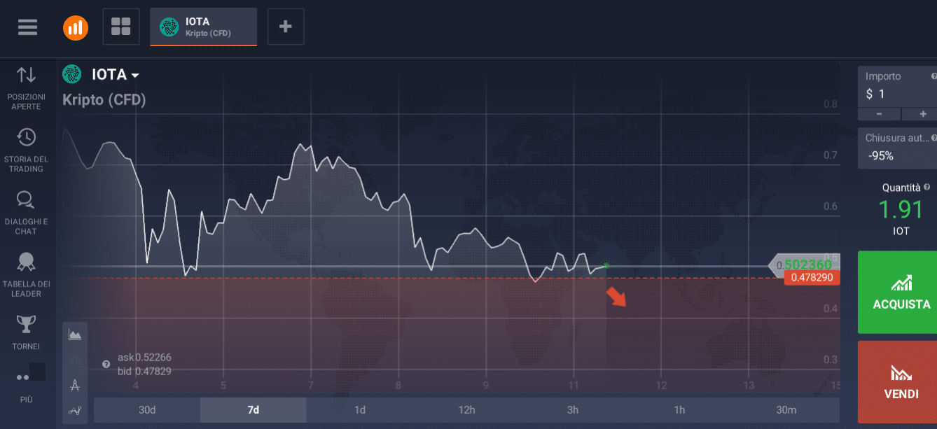 esempio vendita krypto vendita kripto