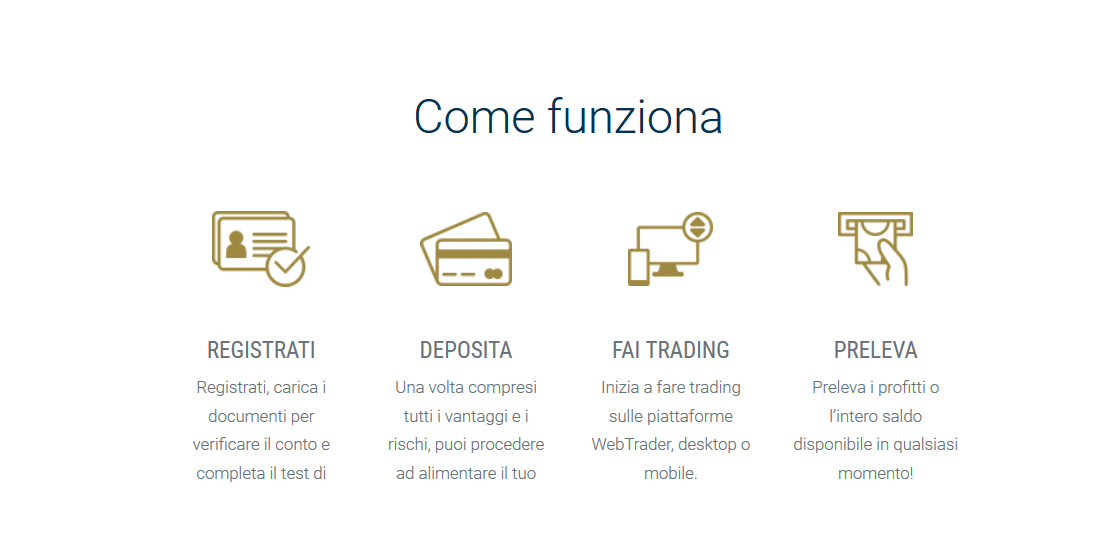 come funziona il trading come funziona Bdswiss