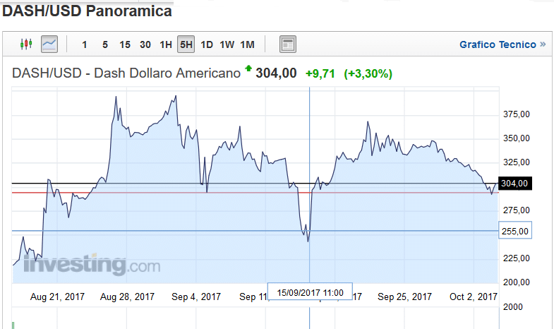 dash trend online dash trend