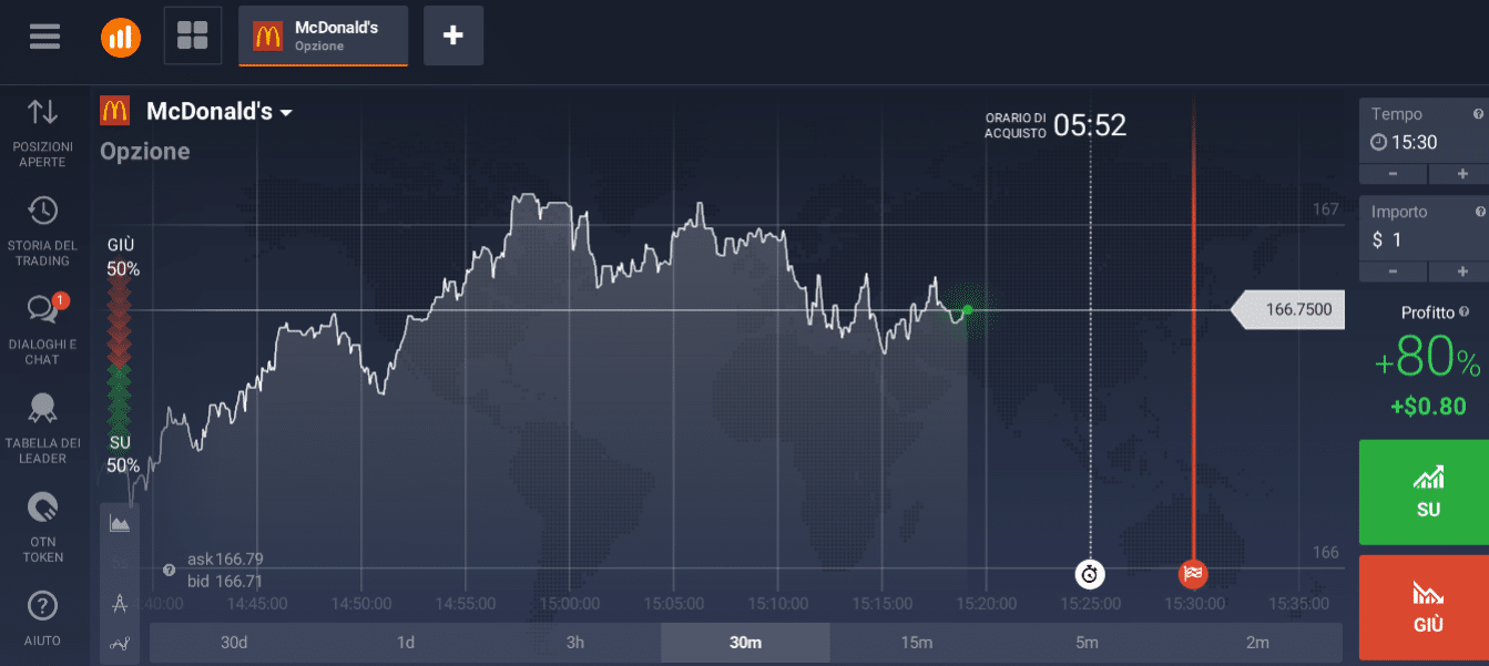 esempio trading online esempio trading
