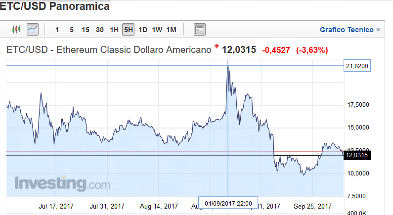 ethereum classic trend online ethereum classic trend