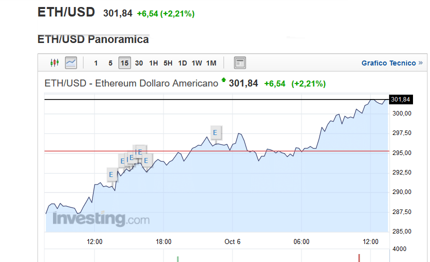 ethereum grafico ethereum grafico ethereum grafico