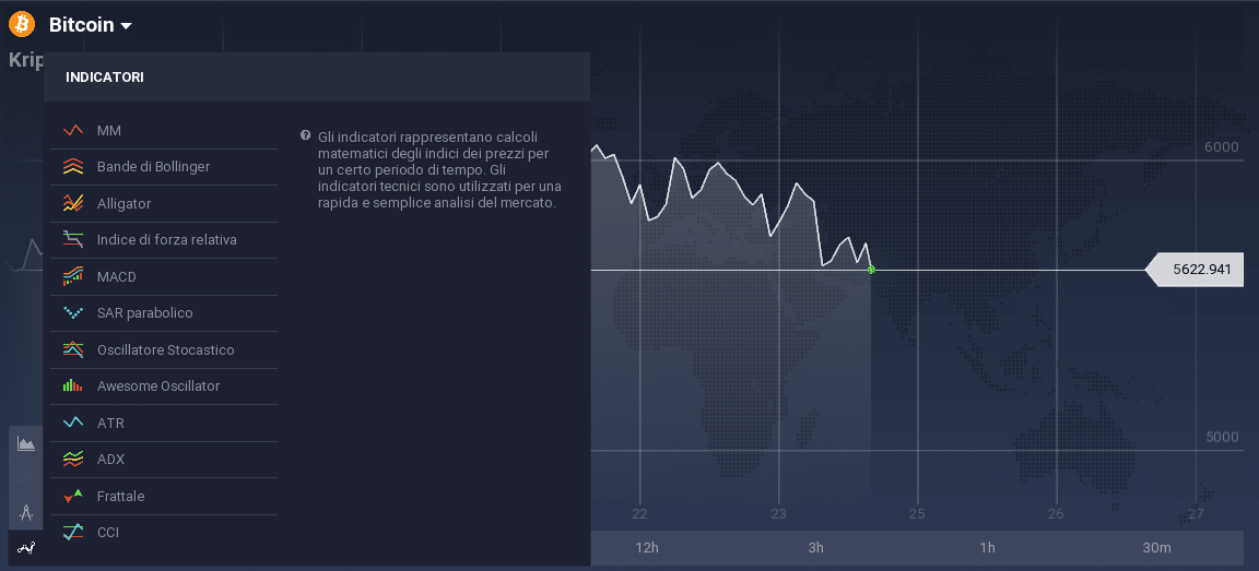 indicatori trading