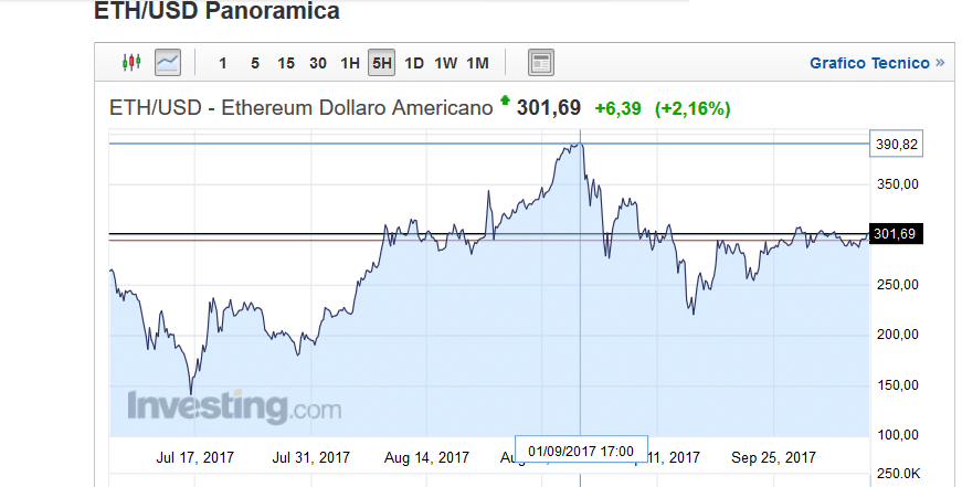 trend ethereum online trend ethereum