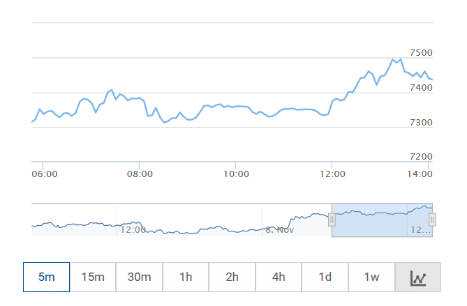 bitcoin grafico online bitcoin grafico