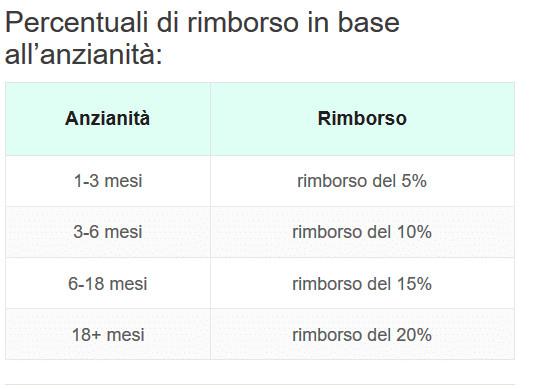 percentuali programma broker percentuali programma