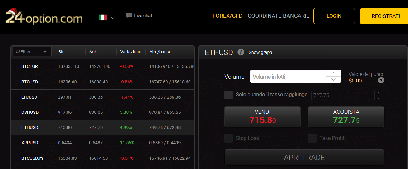 trade online Ethereum trade ethereum