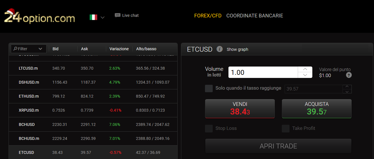 ethereum classic trading online ethereum classic trading