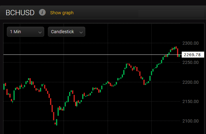 grafici online grafici trading