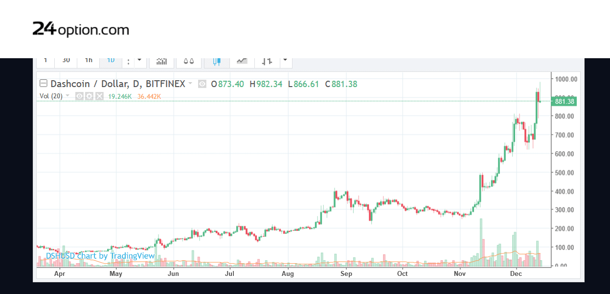 grafico dash online grafico dash