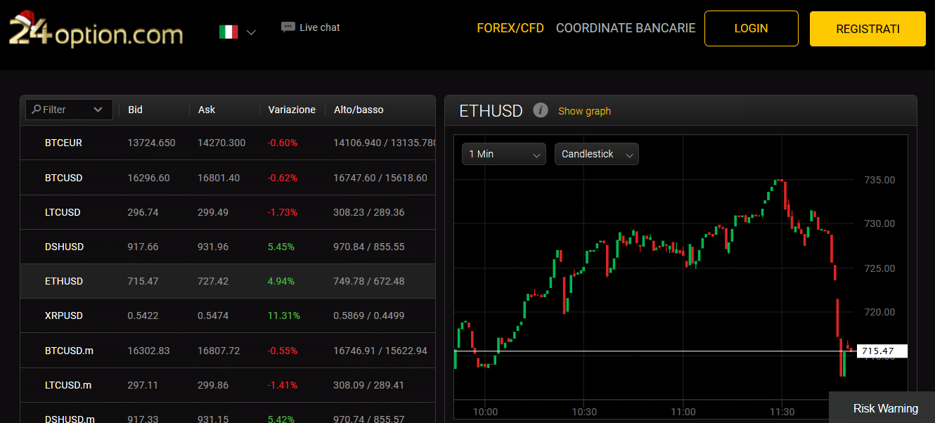 grafico online ethereum grafico ethereum