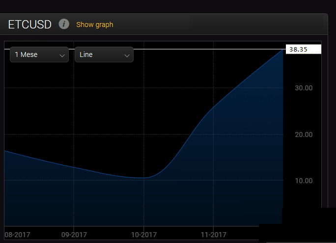 grafico evoluzione grafico evoluzione