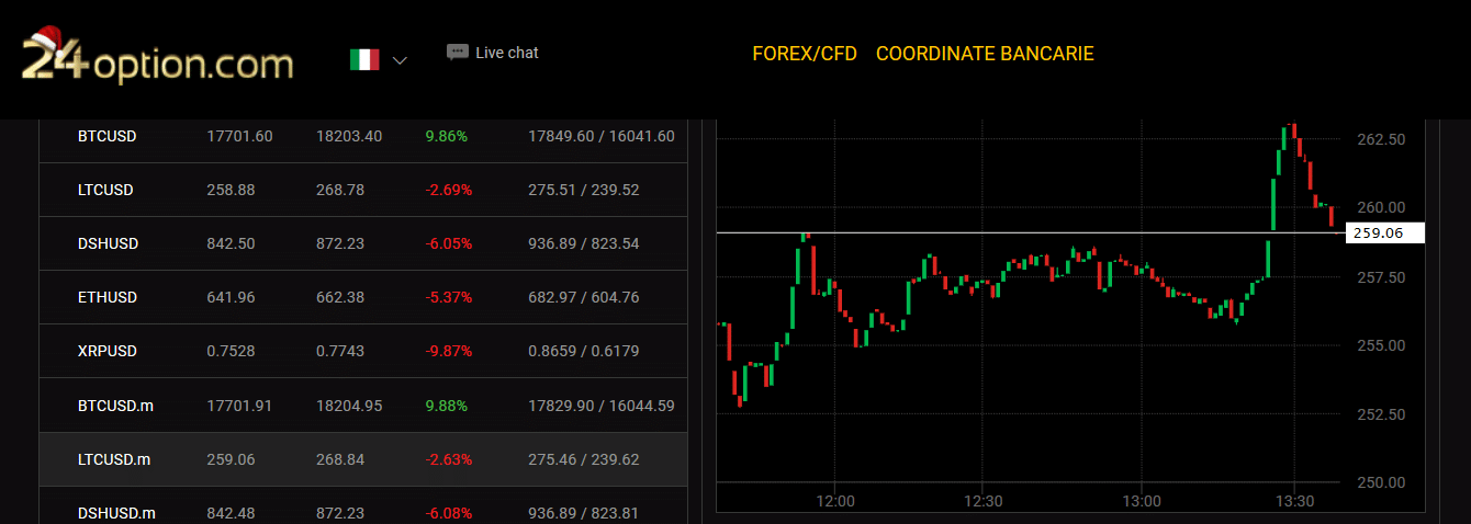 litecoin grafico grafico litecoin