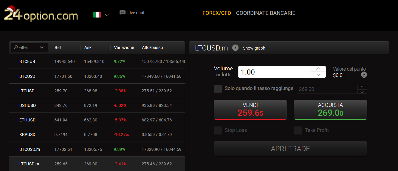 trading online litecoin trading litecoin