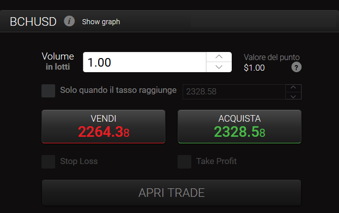 trading bitcoin cash trading bitcoin cash