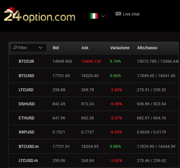 piattaforma online piattaforma trading