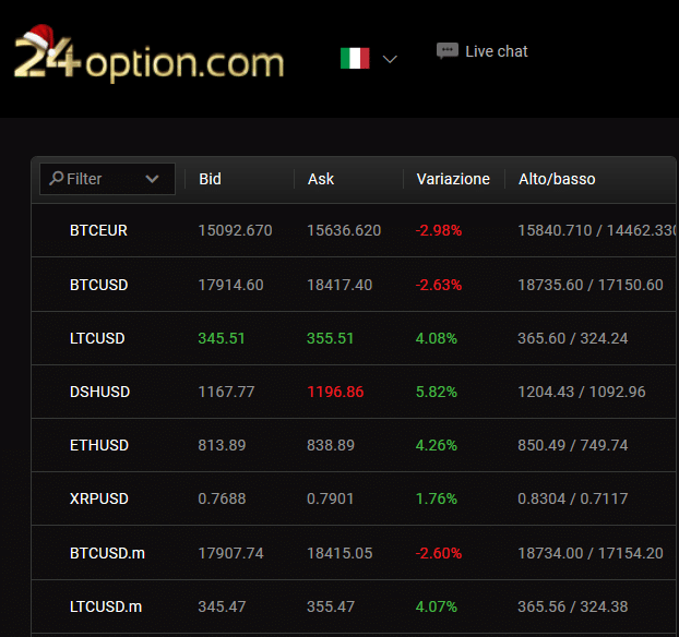 piattaforma online piattaforma trading