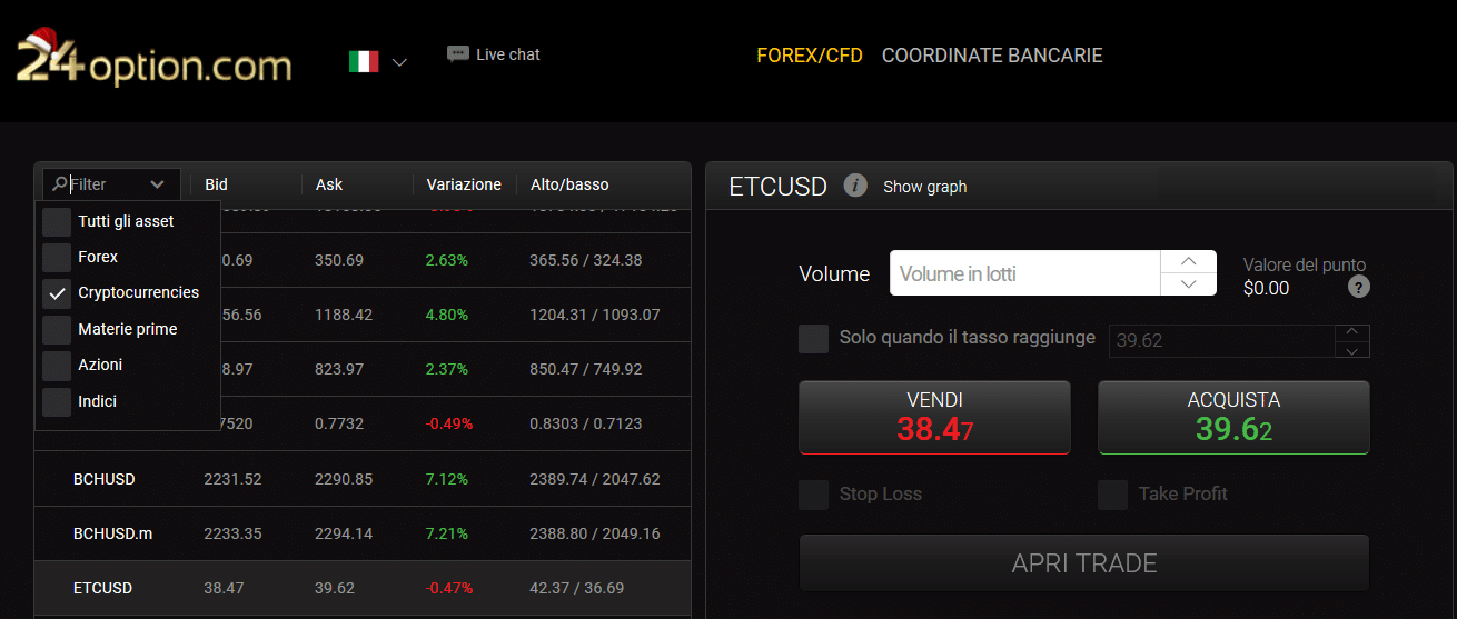 piattaforma trading online piattaforma trading