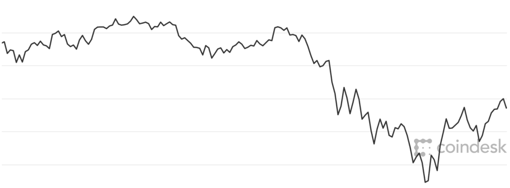 Ribasso Bitcoin