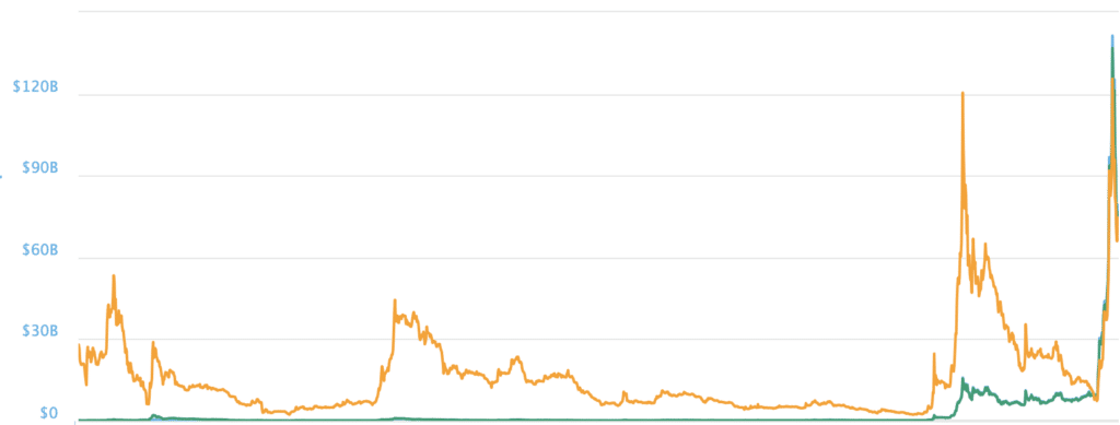 grafico Ripple