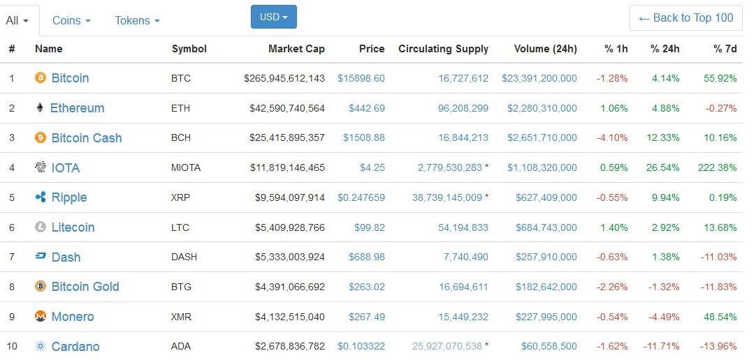 classifica cripto classifica online