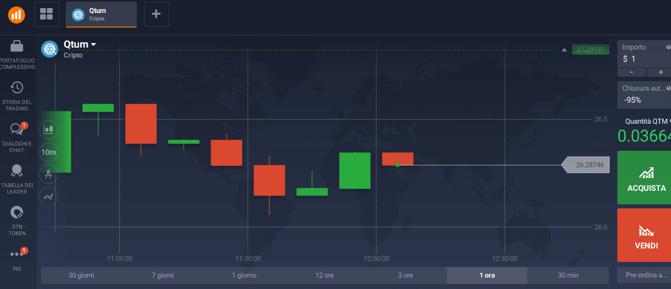 acquista Qtum acquista Qtum