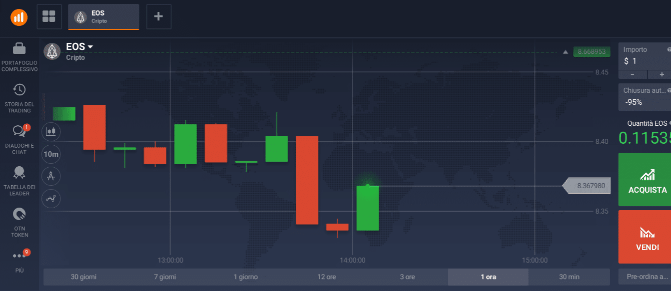 trading asset acquisto asset