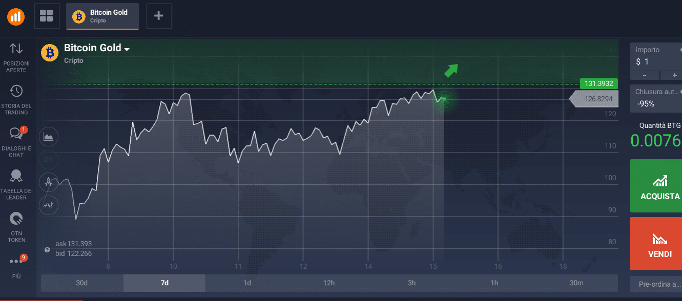trading Bitcoin Gold acquisto asset digitale