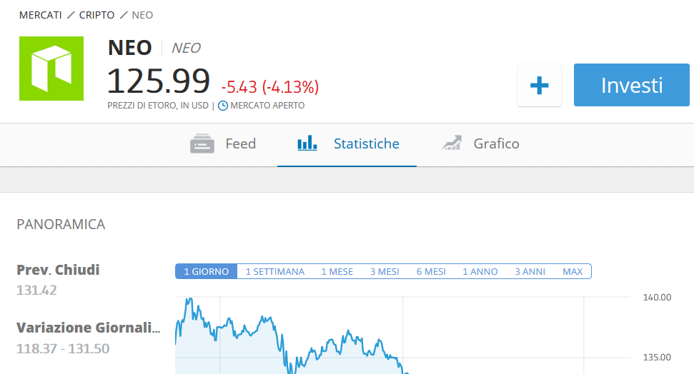 neo statistiche statistiche neo