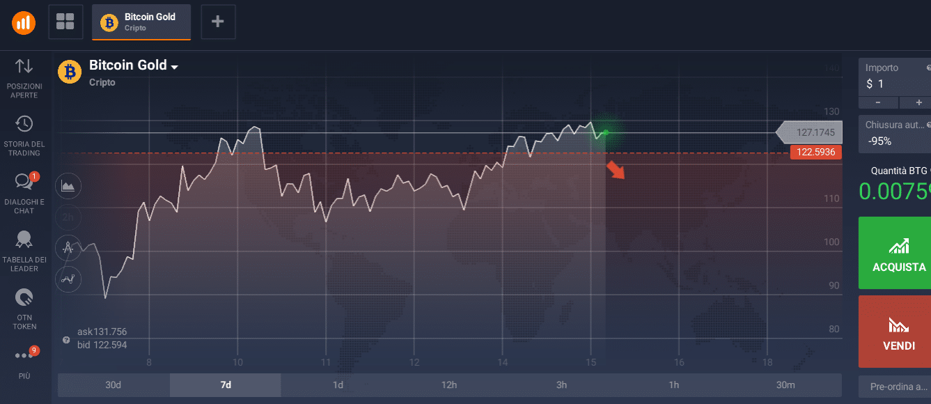 trading vendita vendita asset digitali