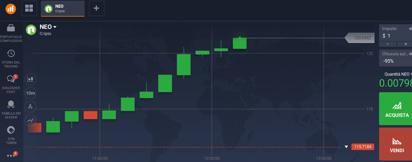 neo vendita vendita neo