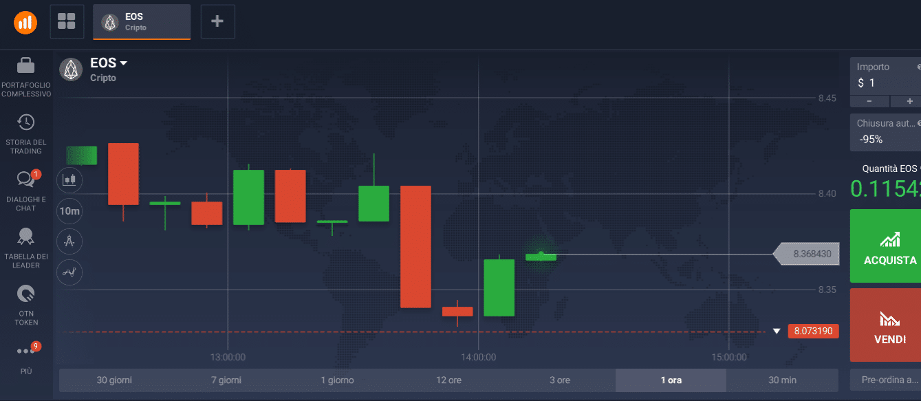trading criptovalute vendita asset