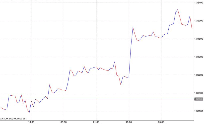 Poste italiane borsa tempo reale