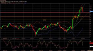 Come diventare trader professionista