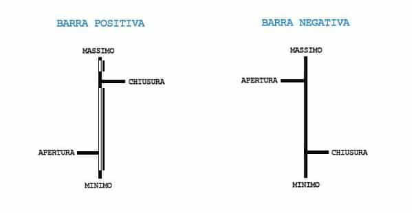 grafico a barre