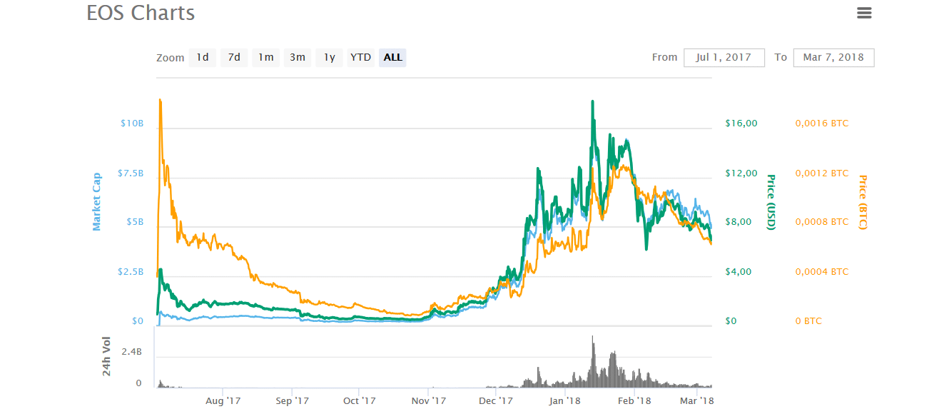 eos grafico eos grafico