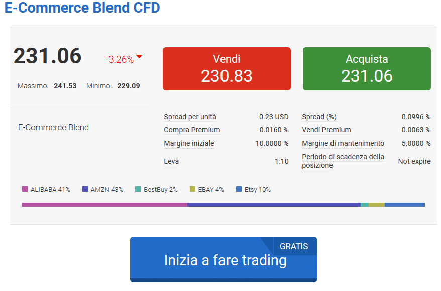 trading esempio esempi trading