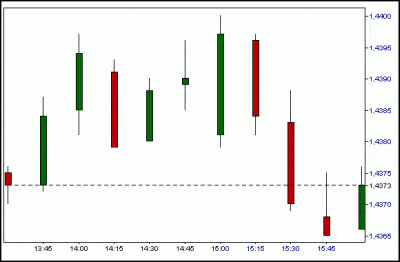 grafico candlestick